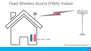 Beginners Fixed Wireless Access FWA [upl. by Nerrot]