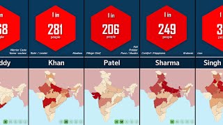 100 Most Common Surnames in India  Probability Comparison [upl. by Hebner]