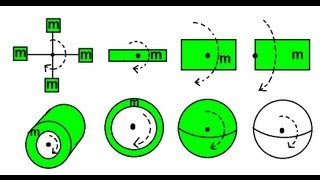 Physics 12 Moment of Inertia 2 of 6 Overview of Moment of Inertia Equations [upl. by Agn]