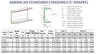 American Standard Channels C Shapes C Channel Sizes and Dimensions Tables [upl. by Mellar]