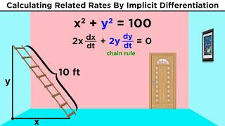 Related Rates in Calculus [upl. by Alodie]