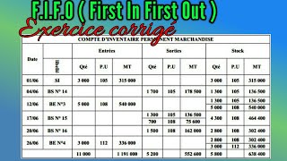Premier entré Premier sorti FIFO ou PEPS  Exercice corrigé 3 [upl. by Ahsinav]