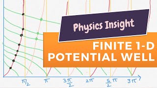 Particle in a 1D finite potential well  Quantum Mechanics [upl. by Marijane548]