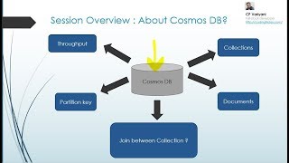 Azure Cosmos DB Tutorial  Introduction  Part 1  Cosmos db for beginners [upl. by Nicol]