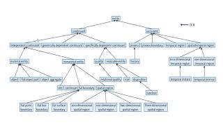 Building Ontologies with Basic Formal Ontology [upl. by Rothenberg]