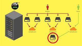 Find the real IP of protected websites  EASY METHODS [upl. by Hassin]