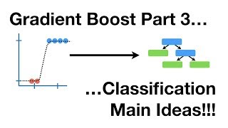 Gradient Boost Part 3 of 4 Classification [upl. by Ailero]