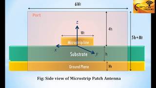 CST Tutorial Port Creation amp Simulation of Microstrip Patch Antenna Part2 [upl. by Dun]