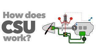 How does CONSTANT SPEED PROPELLER work [upl. by Amlez511]