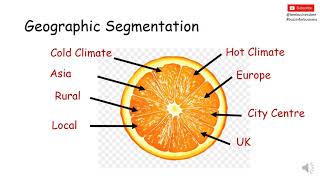 Market Segmentation Explained [upl. by Linkoski]