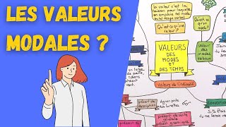 VALEURS MODALES en français tout comprendre [upl. by Obadiah388]