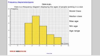 Frequency diagramspolygons [upl. by Otho403]