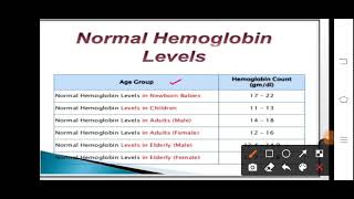 Normal Hemoglobin Level [upl. by Morissa]