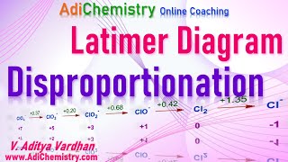 Disproportionation reaction class 11Latimer diagramIIT JEE NEET SATAdiChemistrysolved problems [upl. by Herbert]