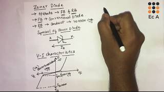 10 V I characteristics of zener diode  EC Academy [upl. by Nodnal]