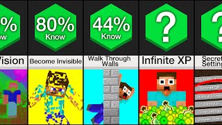 Comparison Minecraft Secrets [upl. by Nehcterg]