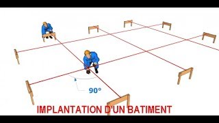 COMMENT IMPLANTER UN BATIMENT [upl. by Josie]