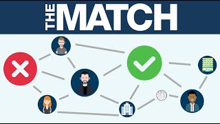 NRMP Match Algorithm Explained Residency Application Process [upl. by Donelu181]