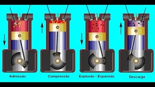 Entenda o Motor 4 tempos e a Taxa de compressão [upl. by Ymot298]