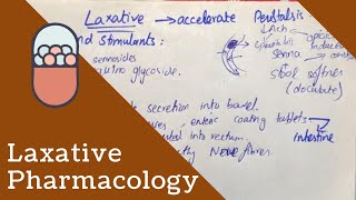 LAXATIVES PHARMACOLOGY  Types Mechanism of Action Contraindications [upl. by Nnairrek]