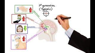 Pharmacology  ANTIPSYCHOTICS MADE EASY [upl. by Eadahc]