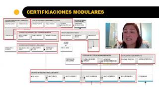 Informática Biomédica – Vive Duoc 2020 [upl. by Oiralih595]