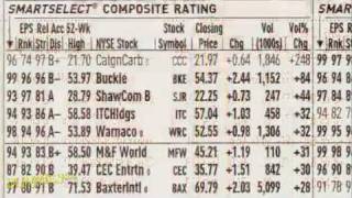 How to Read Stock Tables For Dummies [upl. by Nauqyt]