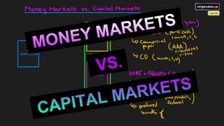 Money Markets and Capital Markets Corporate Finance Series [upl. by Ernie]