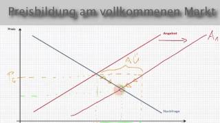 VWL  Gleichgewichtsverschiebung durch Angebotsausweitung [upl. by Adnuhsat]