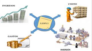 Conceptos financieros básicos emprendimiento y gestión [upl. by Bornie]