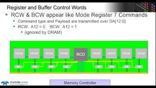 Understanding and Testing DDR4 RDIMM amp LRDIMM [upl. by Lello]