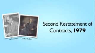 1 Contracts Introduction to Contracts [upl. by Yecniuq]