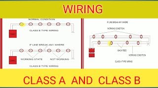 CLASS A AND CLASS B TYPE WIRINGFIRE ALARM SAFETY SYSTEM [upl. by Kreg190]