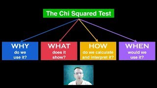 Chi Squared Test [upl. by Muslim]