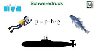 Schweredruck bei Flüssigkeiten [upl. by Sadoc712]