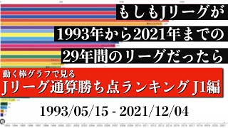 Jリーグ29年間の歴史上 最も多く勝ち点を稼いだチームは？？？総合順位がついに判明【通算勝ち点ランキング J1編】2022年版 Bar chart race [upl. by Ecirp]