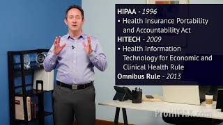 The History of HIPAA [upl. by Quintessa]