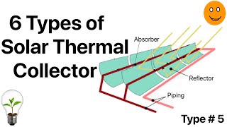 6 Types of Solar Thermal Collector [upl. by Eseerehs425]