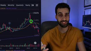 WeBull Tutorial How to Trade for Beginners 100 A Day StepbyStep [upl. by Atoiganap]