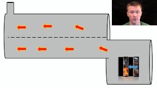 How a BBQSmoker Works [upl. by Arac]