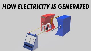 How electricity is generated 3D Animation  ACampDC Generators [upl. by Bax496]