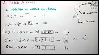 Notation de Lewis des atomes et des Molécules  Liaison Chimique [upl. by Etterb963]