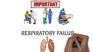 RESPIRATORY FAILURE AND TYPES  ridiculously easy [upl. by Katsuyama]