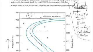 Time Temperature Transformation Worksheet Problem [upl. by Gwenette]