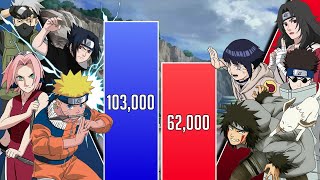 Team KAKASHI vs Team KURENAI Power Levels 🔥 ShippudenBoruto [upl. by Eenrahc]