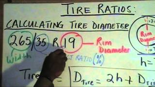 Calculating Tire Diameter [upl. by Giuseppe]