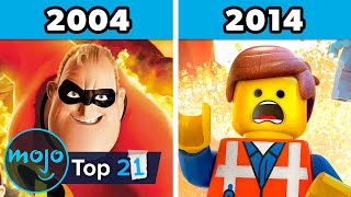 Top 21 Best Animated Movies of Each Year 2000  2020 [upl. by Ardnoik]