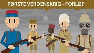 Første verdenskrig – Forløp [upl. by Khalil]