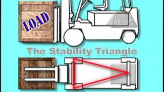 Forklift Basic Principles Animation [upl. by Ramirol]