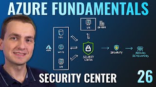 AZ900 Episode 26  Azure Security Center [upl. by Sipple]